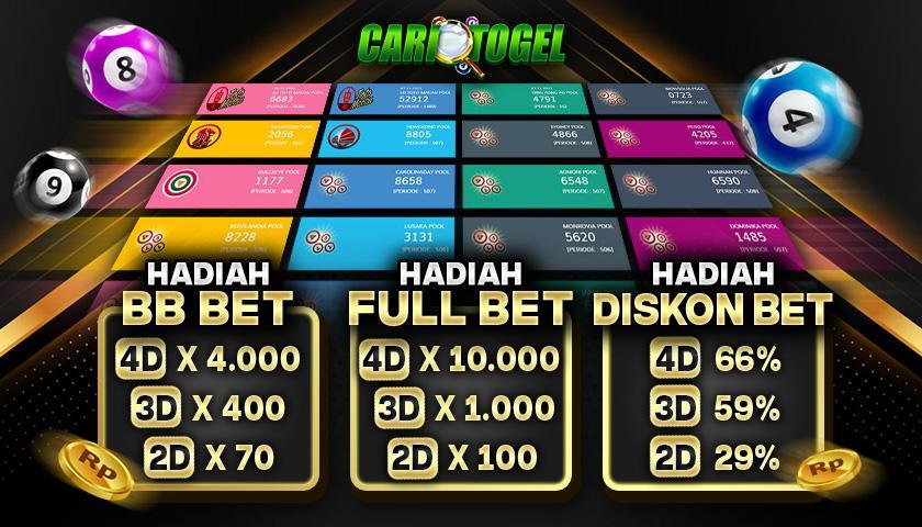 Login Togel Tergacor: Panduan Praktis Bermain Togel Online